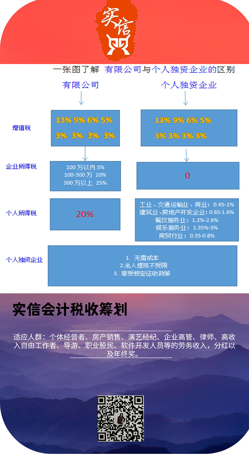 巨野代理记账价格